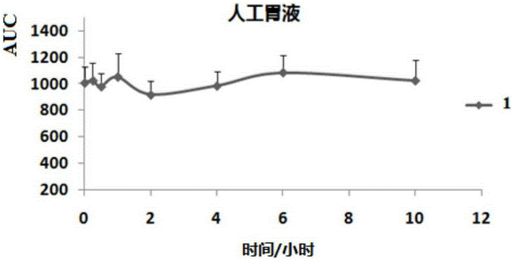 Multiple target point type Tamibarotene derivative as well as preparation method and application thereof