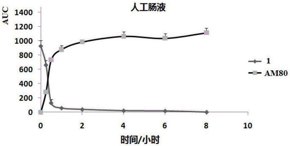 Multiple target point type Tamibarotene derivative as well as preparation method and application thereof