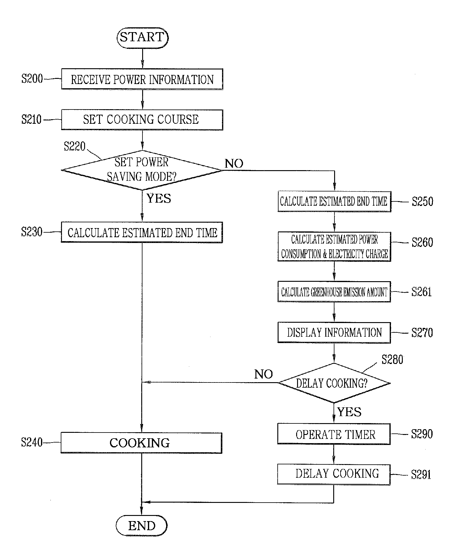 Device and method for controlling electric product