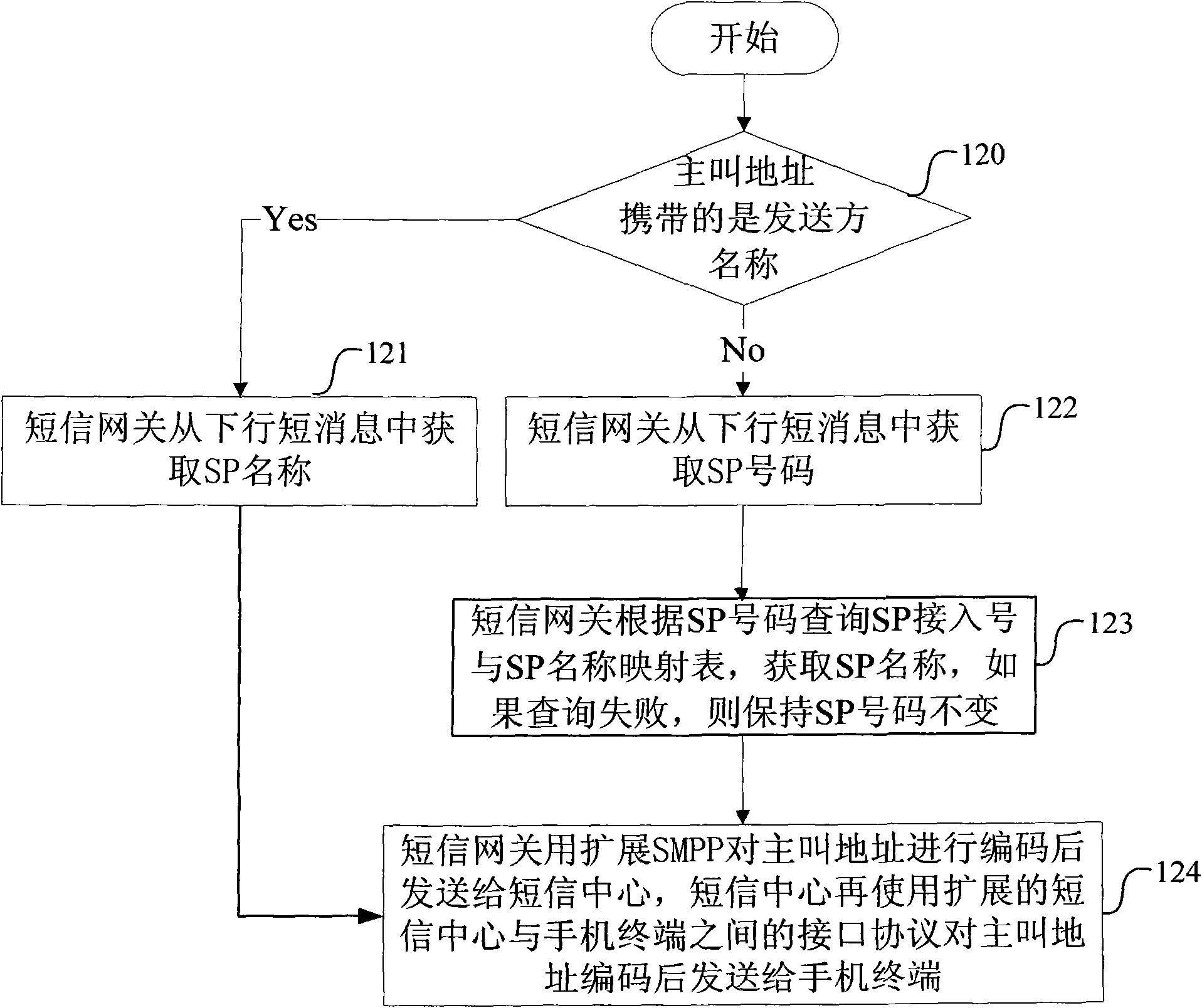 Method and corresponding device for displaying sender Chinese name at mobile phone terminal