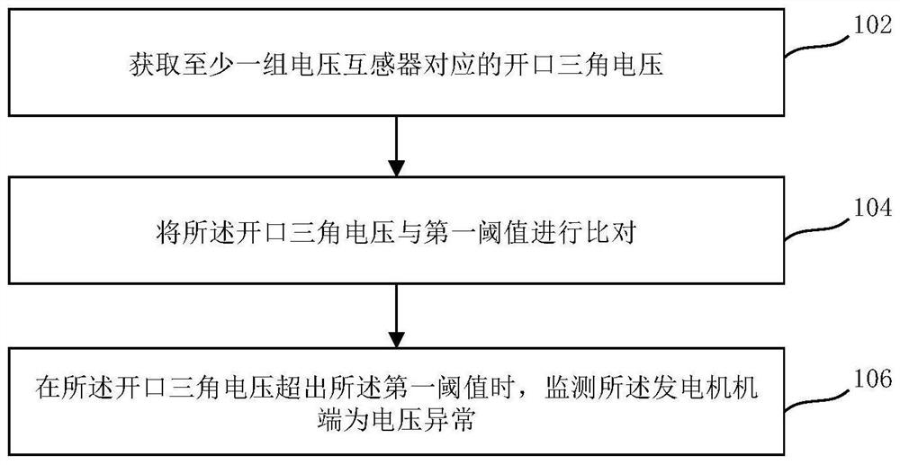 Generator terminal abnormity monitoring system and method, and electronic equipment