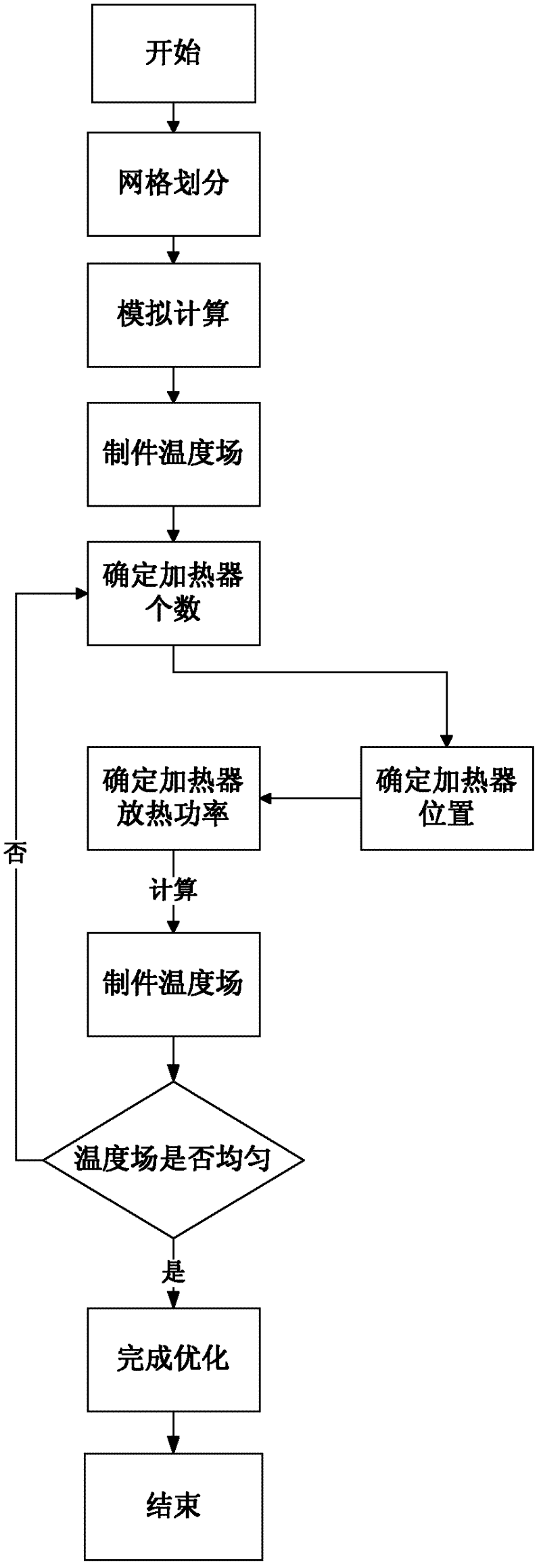 Temperature compensation method for composite material workpiece autoclave forming workpiece