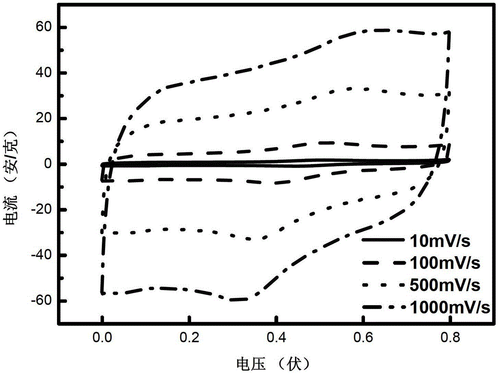 A kind of all-solid wound supercapacitor and preparation method thereof