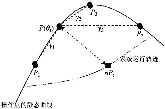 Multi-model prediction control method based on gap metric weighting function