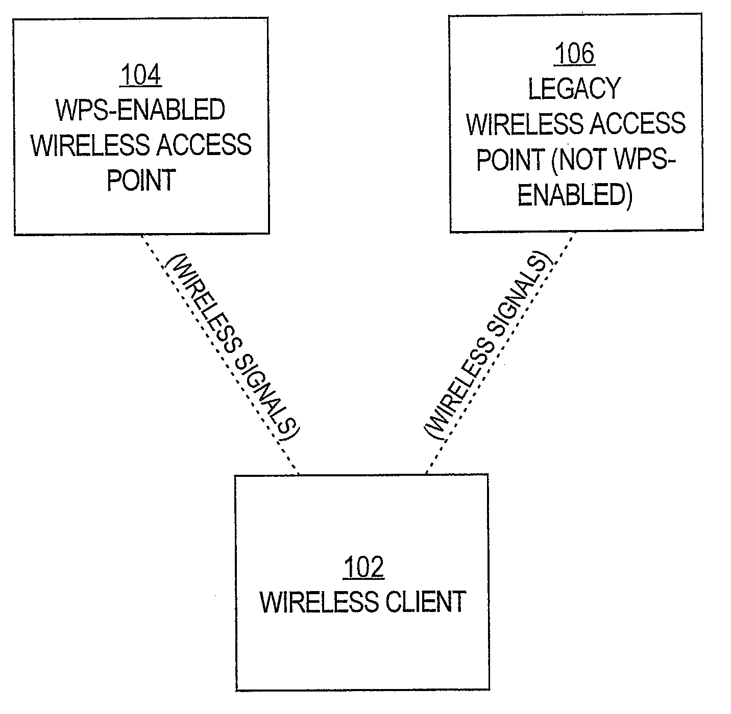 Legacy support for wi-fi protected setup