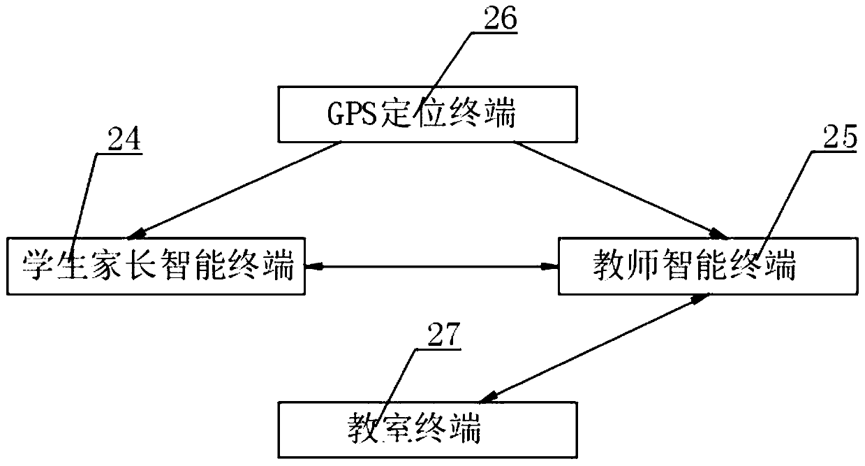 School child safety pick-up management method and system