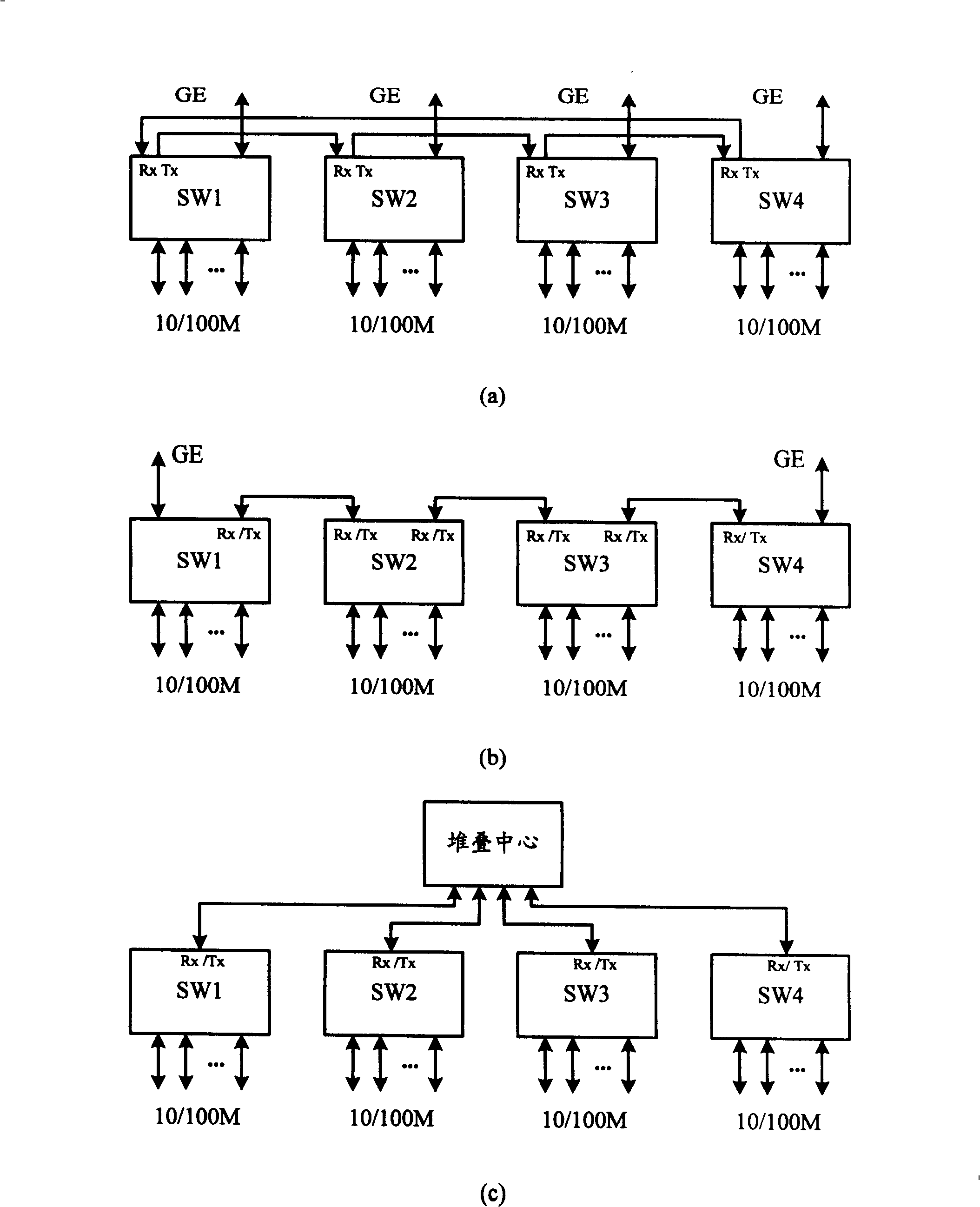 Ethernet device stacking method and its system