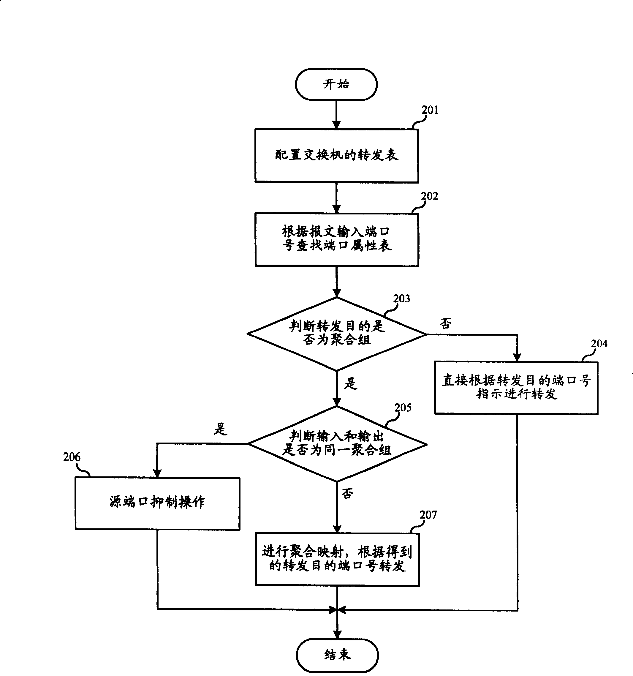 Ethernet device stacking method and its system