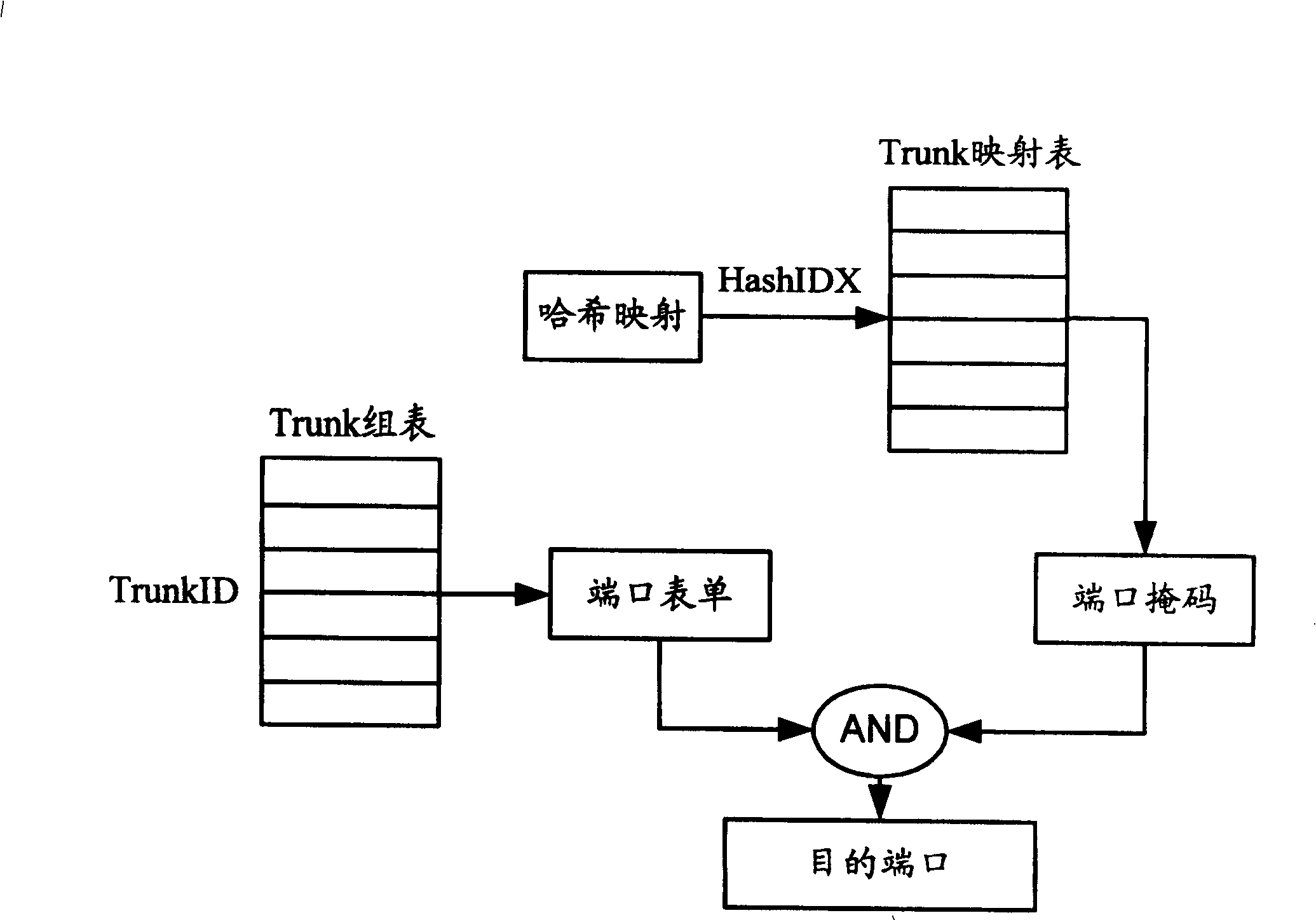 Ethernet device stacking method and its system