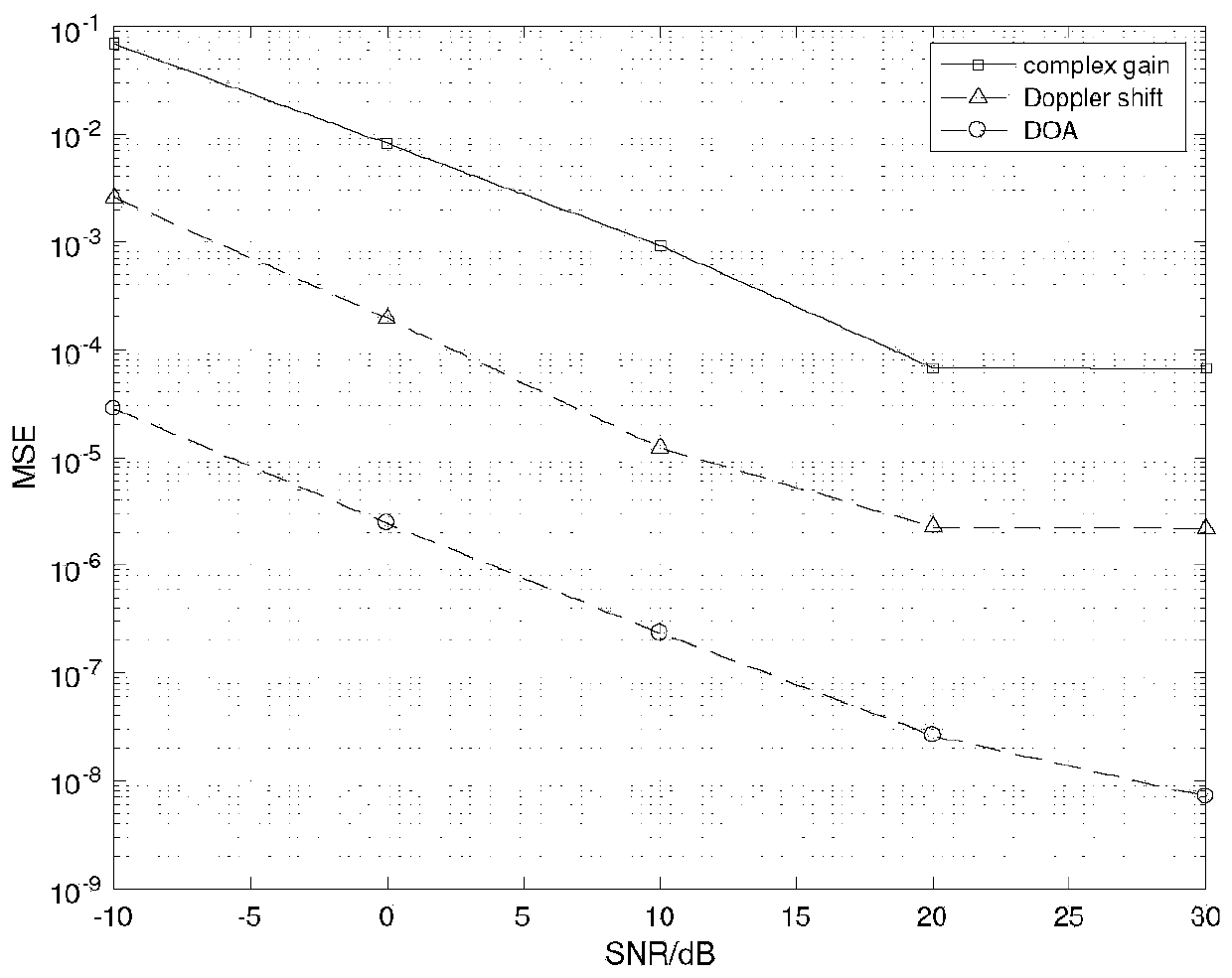 A Time-varying Channel Tracking Method for Unmanned Aerial Vehicle System under Beam Tilt Effect