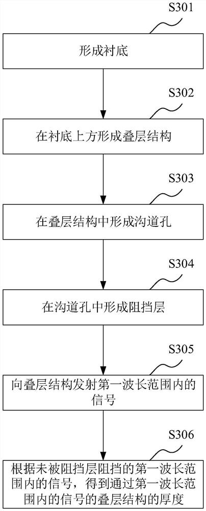 3D storage device and its measurement method, thin film measurement device