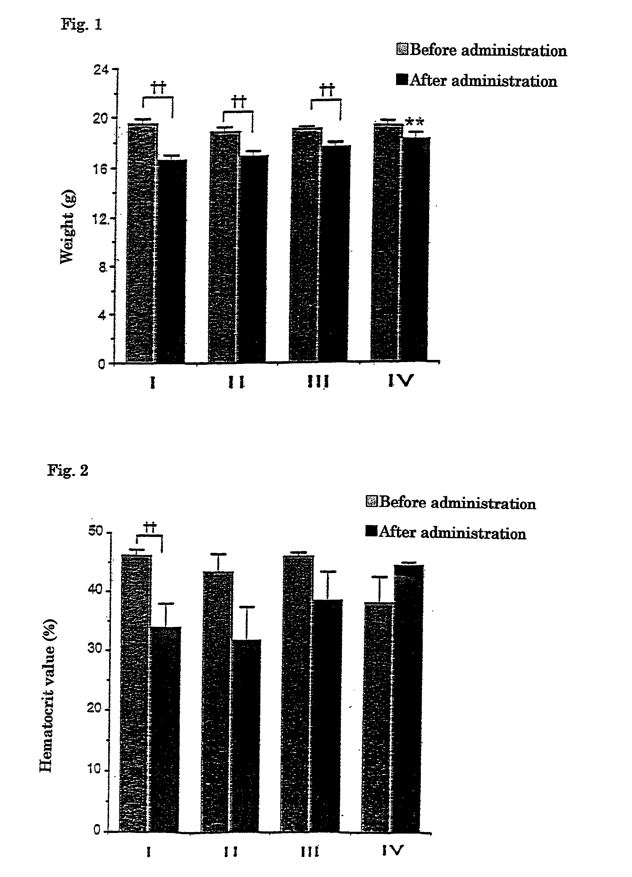Preventive and/or therapeutic agent for cachexia
