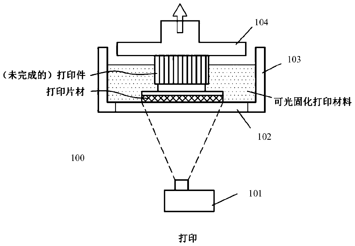 3D printing method and device, storage medium and 3D printing system