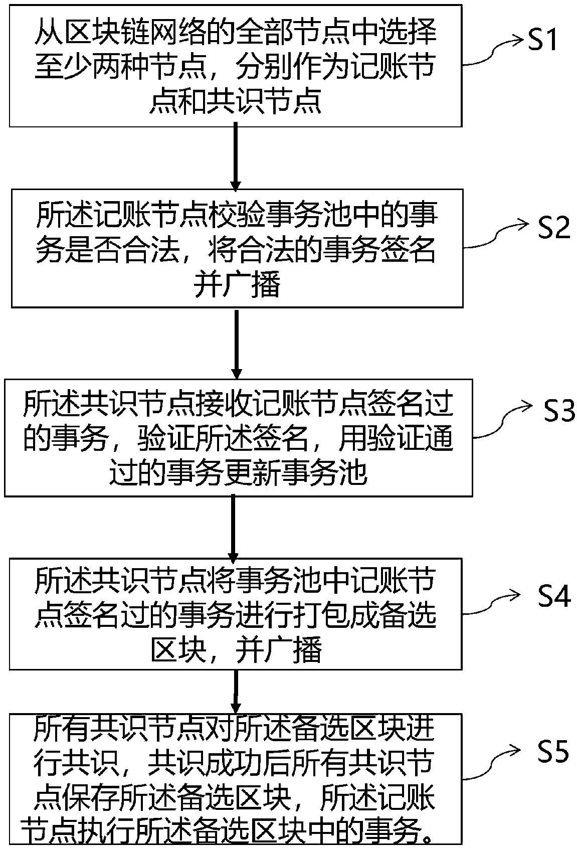 Block outputting method and implementation system thereof
