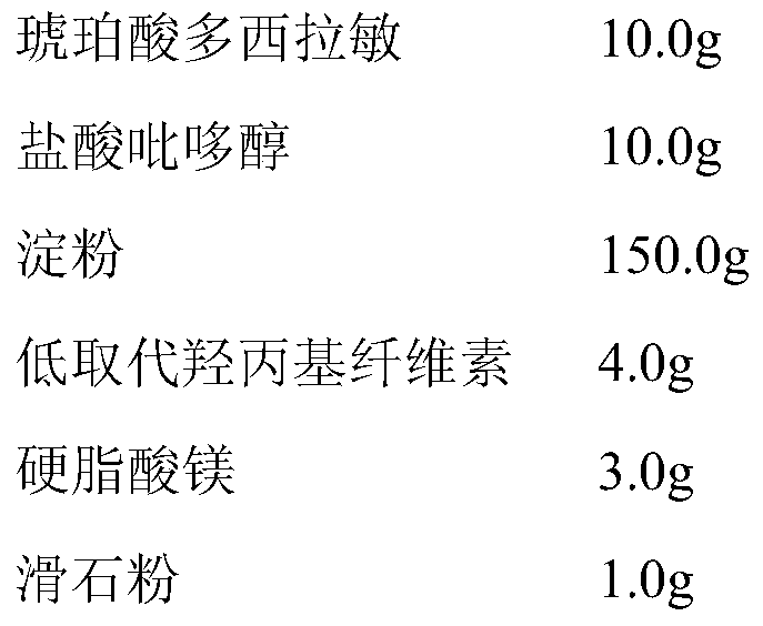 A kind of doxylamine succinate hydrochloride pyridoxine enteric-coated tablet medicinal composition and preparation method thereof