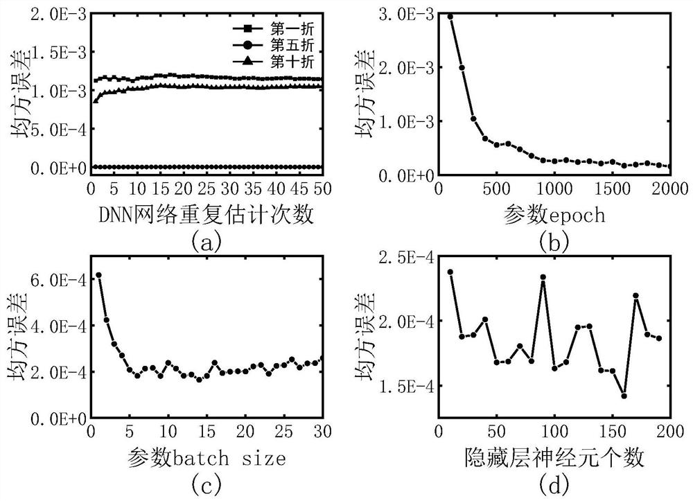 Microcavity optical frequency comb gas concentration sensing measurement method