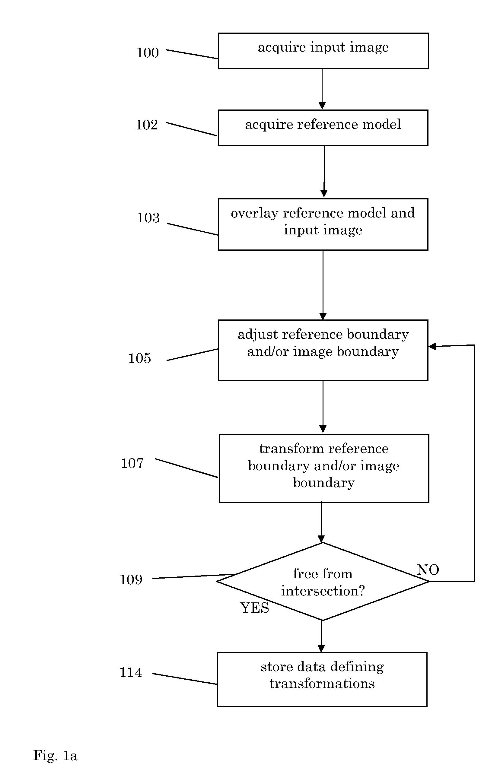 Method of and arrangement for linking image coordinates to coordinates of reference model