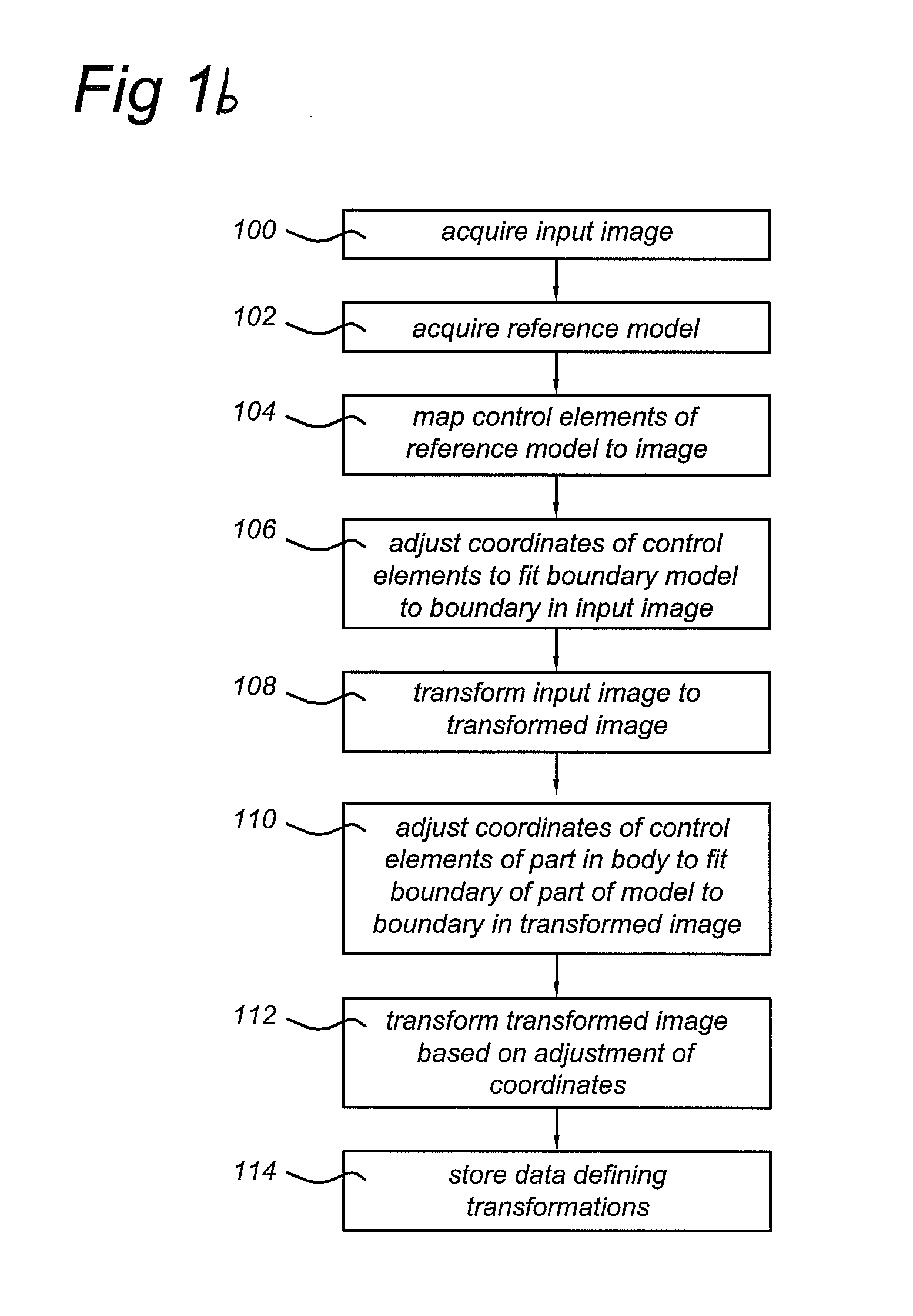 Method of and arrangement for linking image coordinates to coordinates of reference model