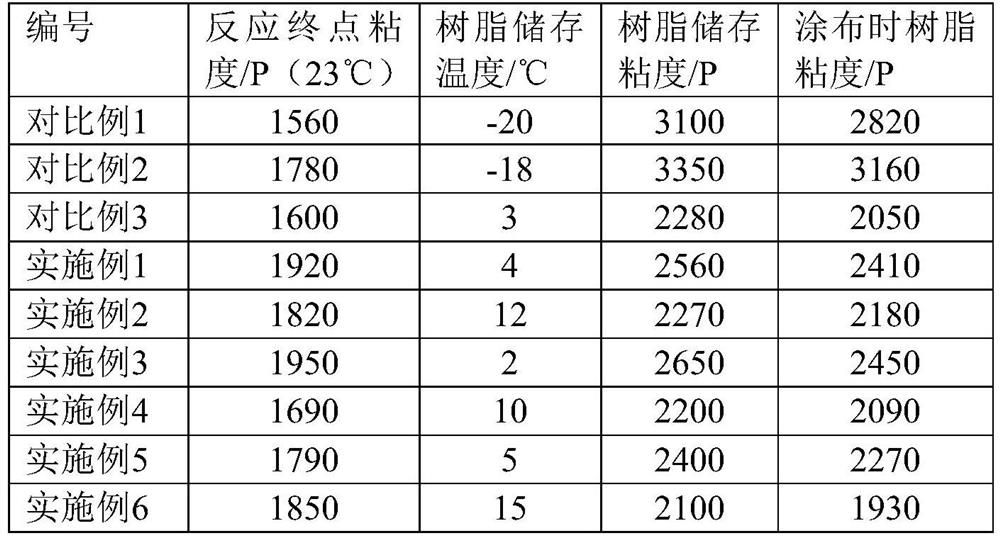 A kind of ultra-thick polyimide film and its preparation method and graphite sheet