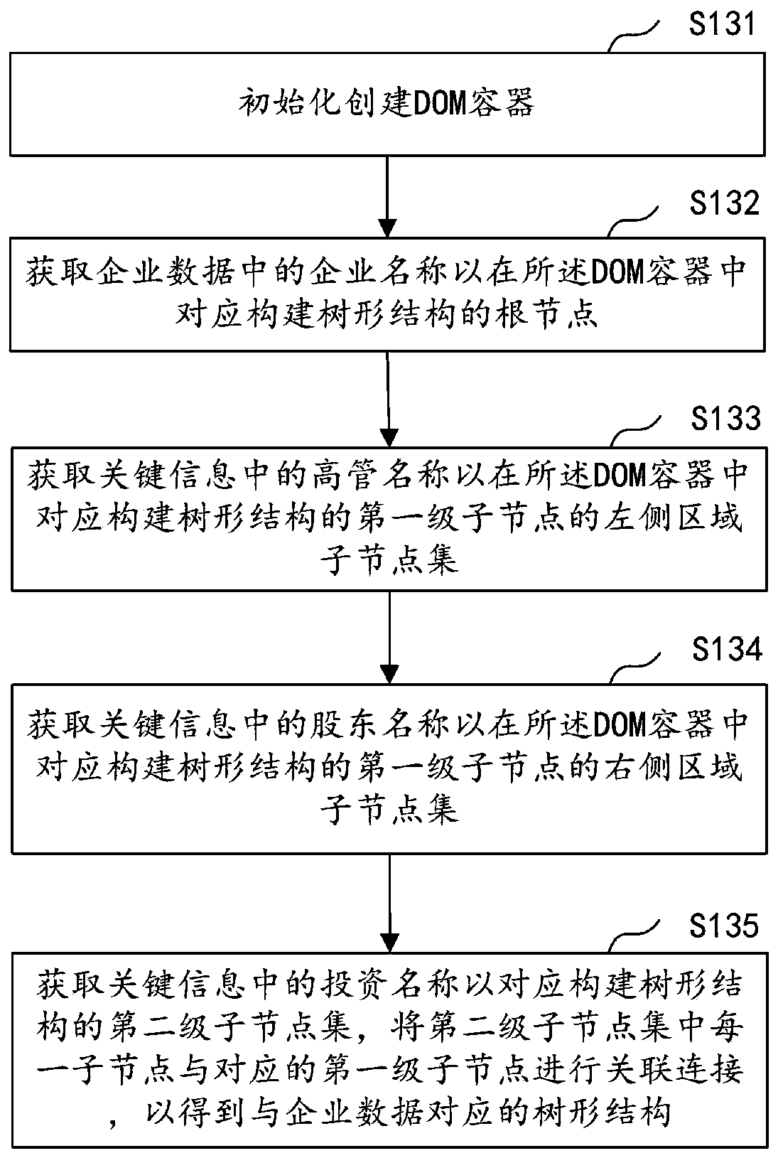 Association graph construction method and device, computer equipment and storage medium