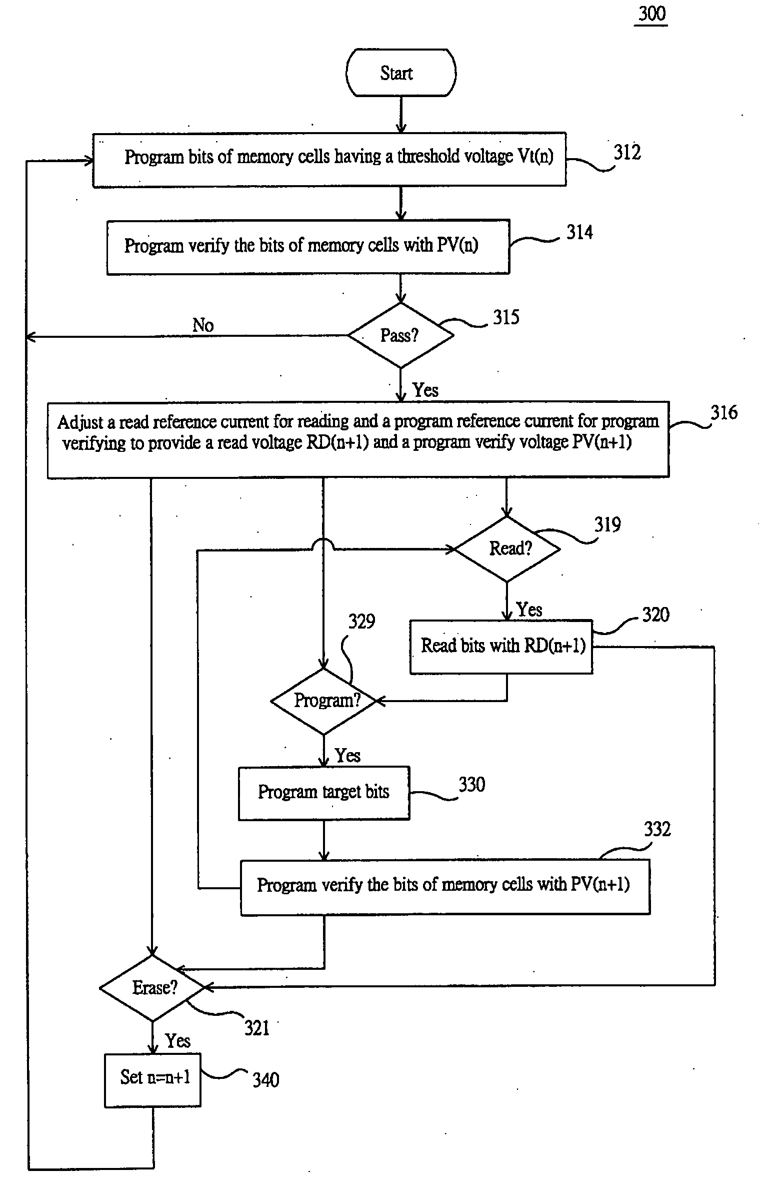 Non-volatile memory with improved erasing operation