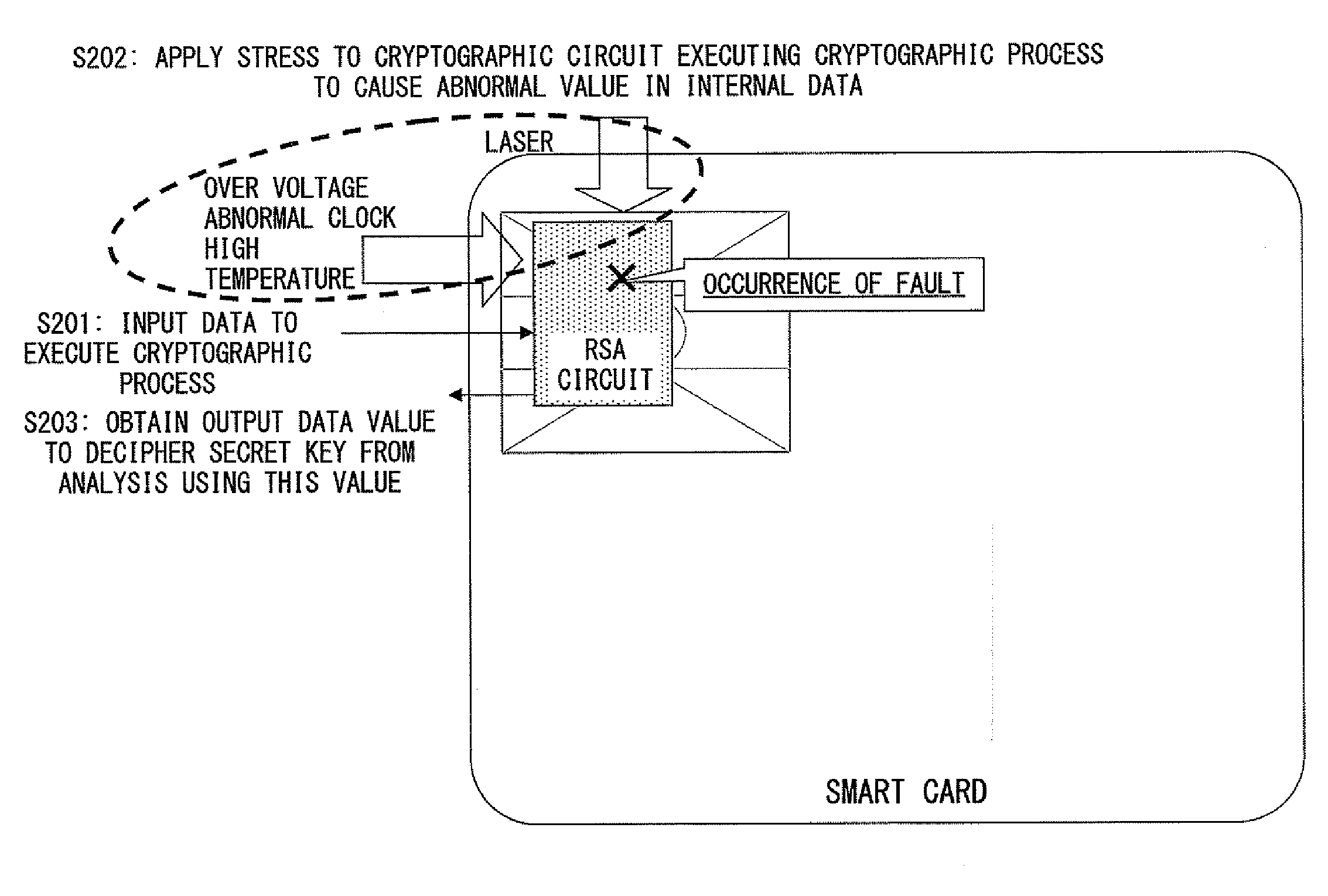 Embedded device having countermeasure function against fault attack