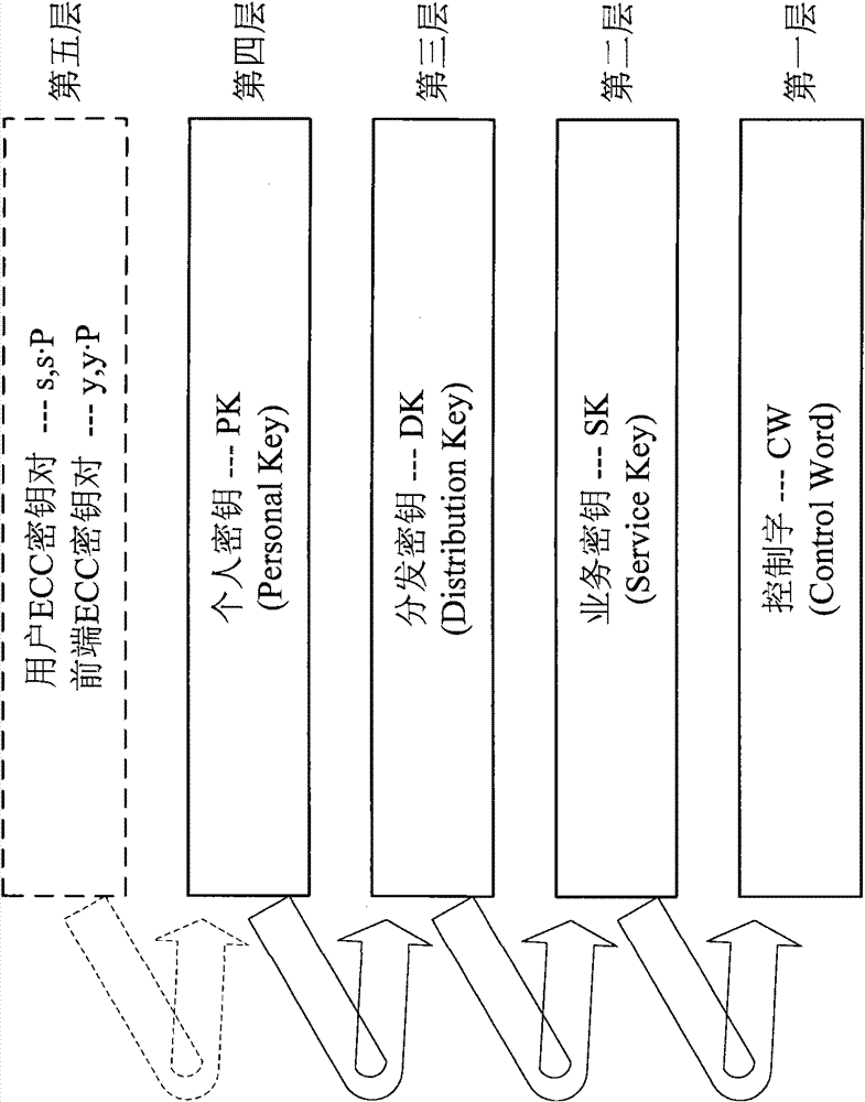 Key system for digital television broadcast condition receiving system