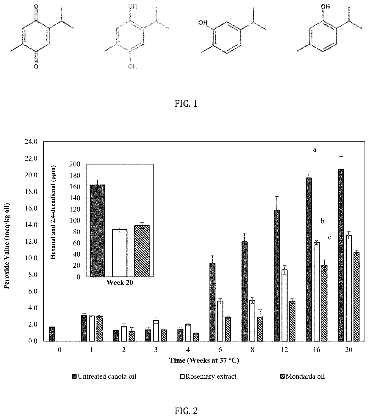 Thymohydroquinone based system for human and pet food and related methods