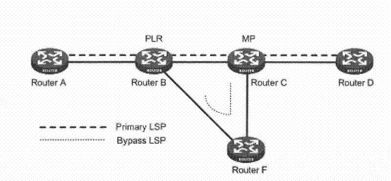 Method and device for regulating protection bandwidth of FRR