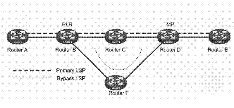 Method and device for regulating protection bandwidth of FRR