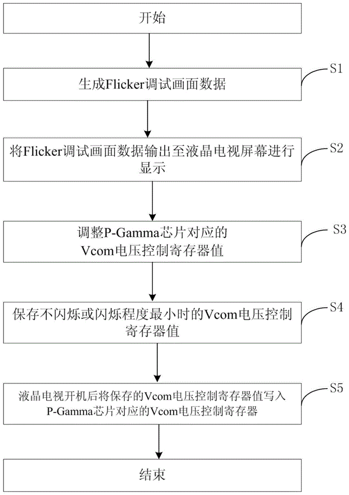 Flicker debugging method and device for liquid crystal display television