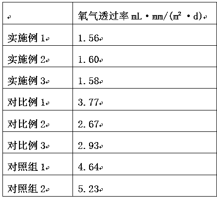 PET film with good oxygen barrier performance