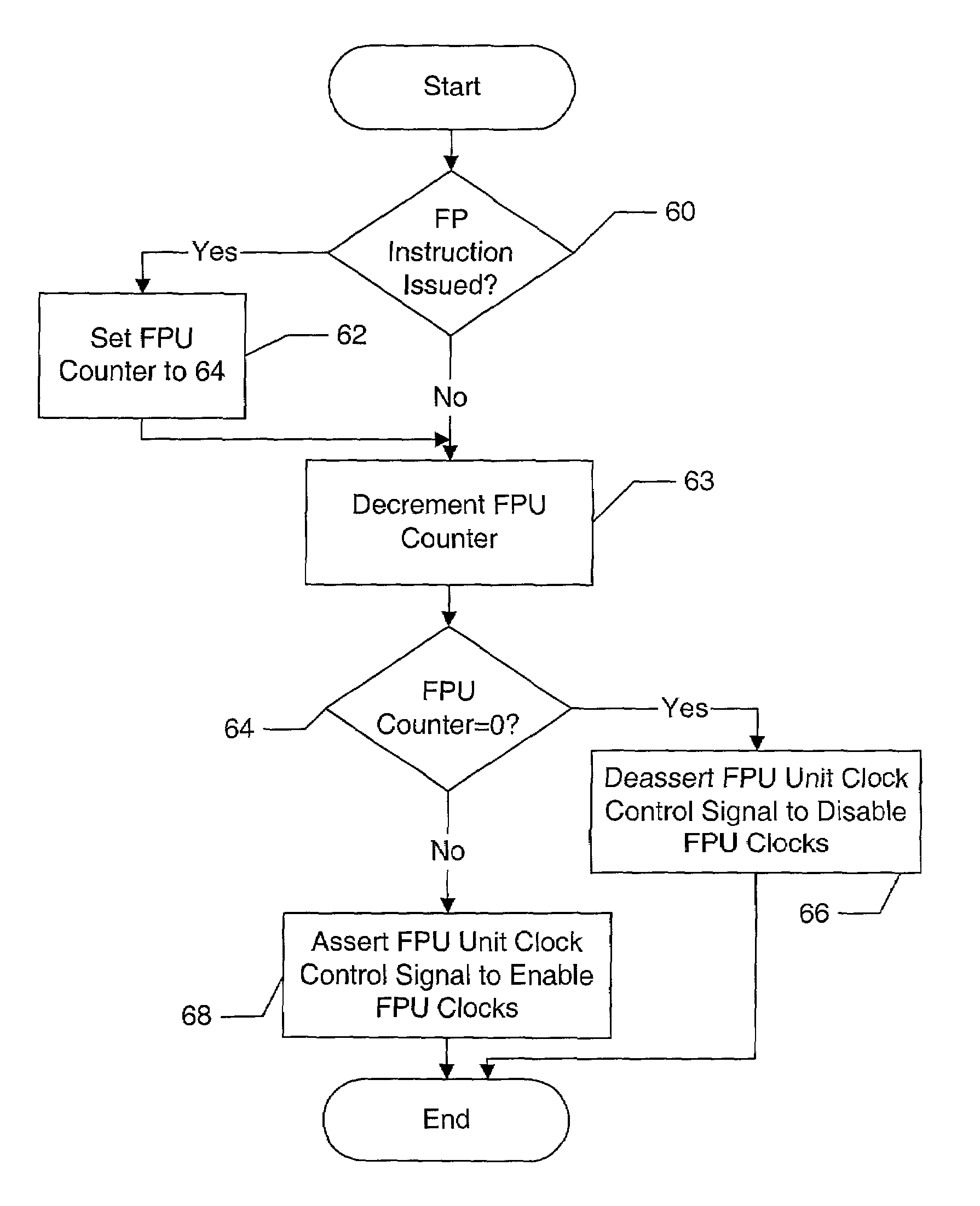 Clock gating of sub-circuits within a processor execution unit responsive to instruction latency counter within processor issue circuit
