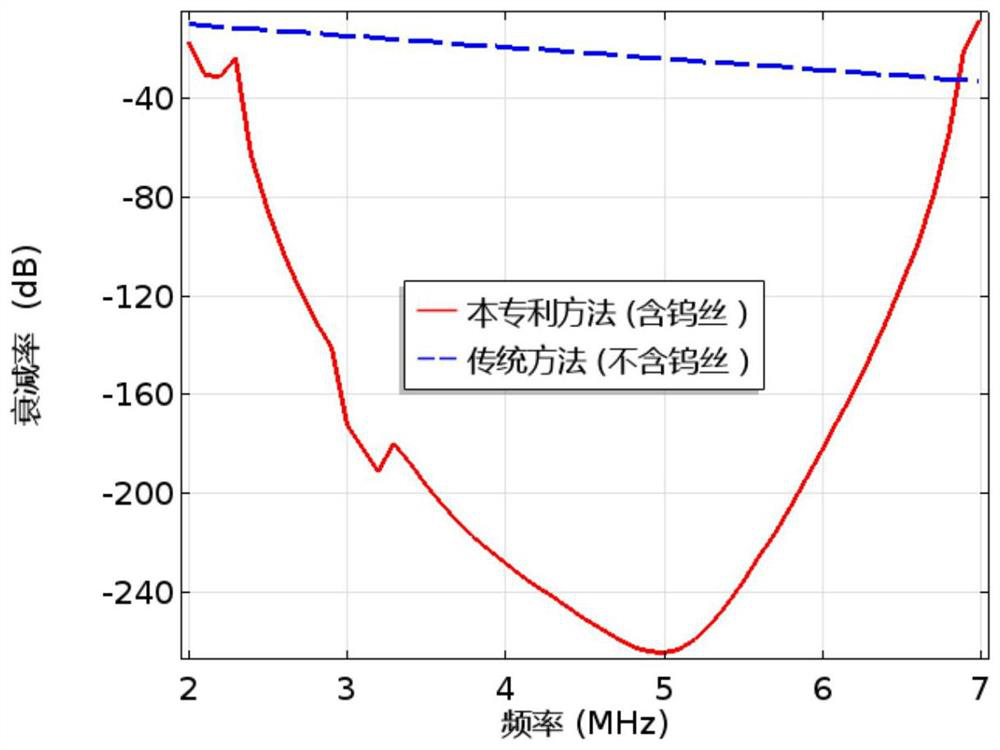 Manufacturing method of damping backing of ultrasonic probe