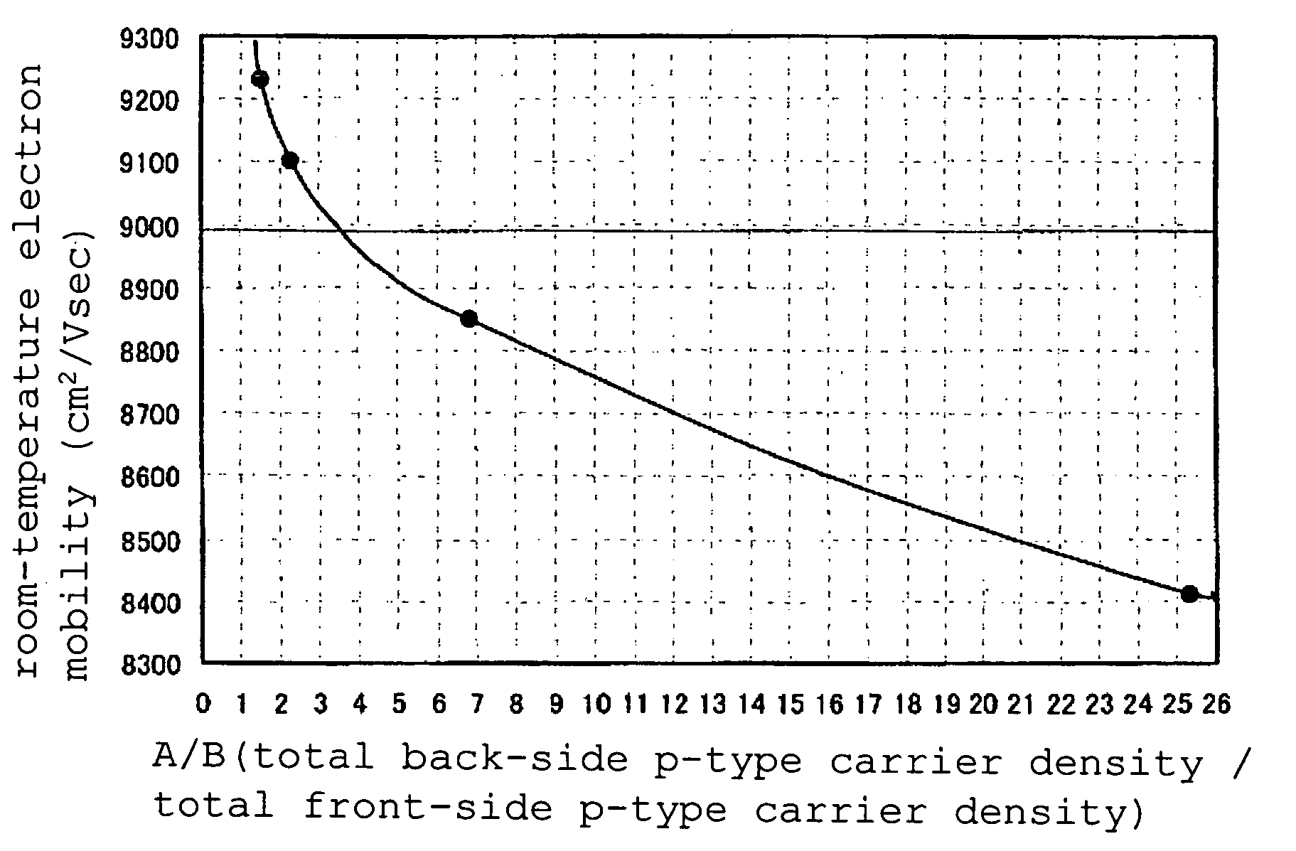 Compound semiconductor epitaxial substrate and method for producing the same