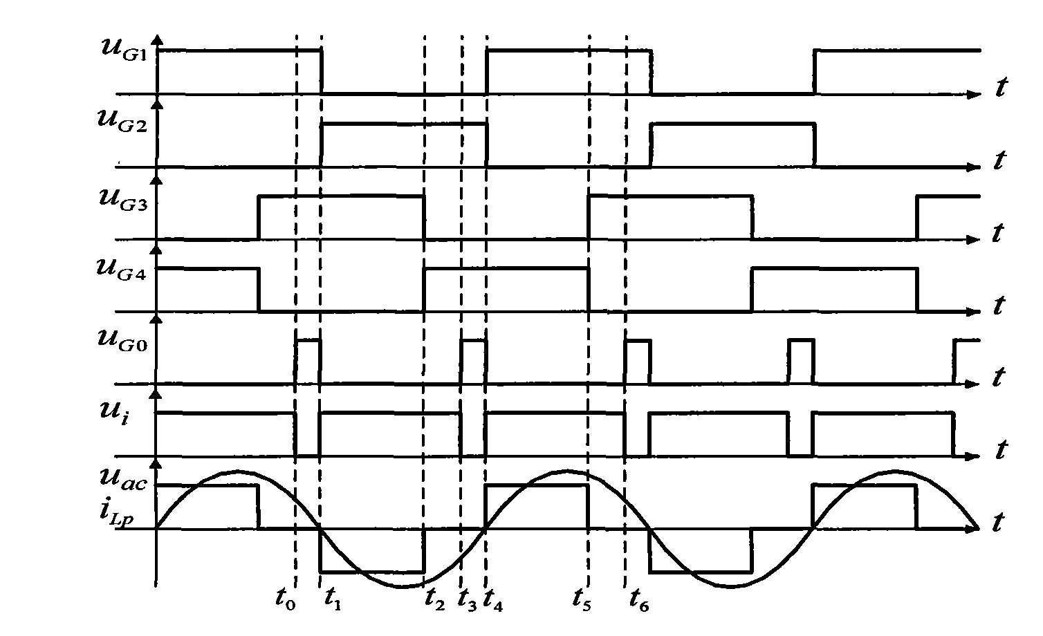Non-contact electric energy transmission system based on Z-source inverter and phase-shifted control method of transmission system