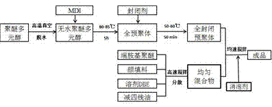 High-solid-content environment-friendly single component polyurea paint and preparation method thereof