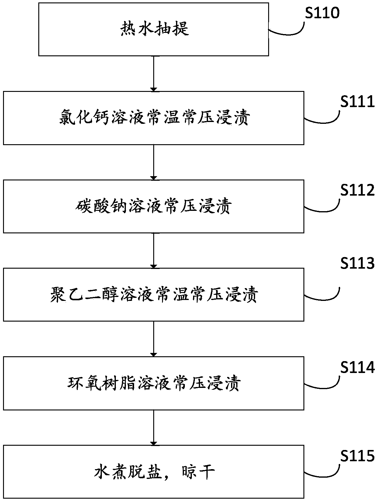 Wood composite material and preparation method thereof