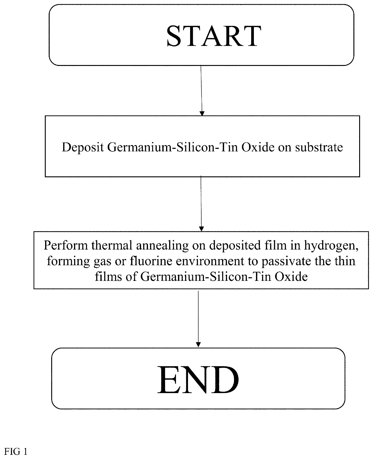 Germanium Silicon Tin Oxide Thin Films for Uncooled Infrared Detection