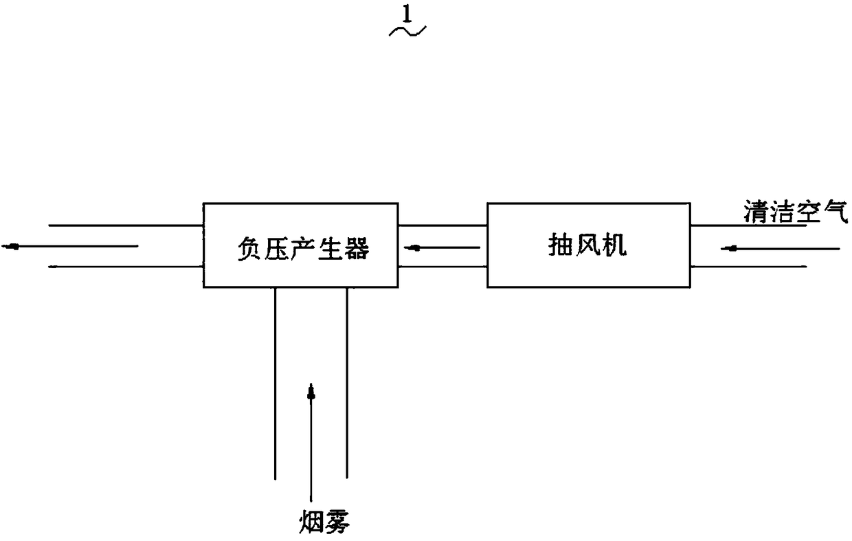 Novel high-efficiency negative pressure type smoke exhaust ventilator