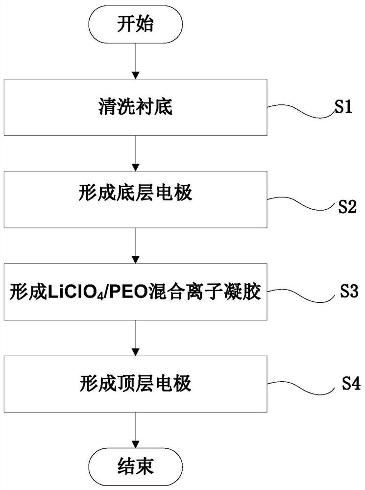 Ionic two-end bionic memristor and preparation method thereof