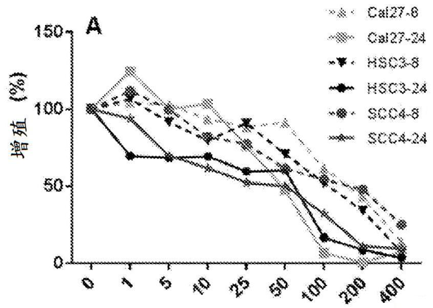 Compositions of azadirachta indica and methods of treating cancer