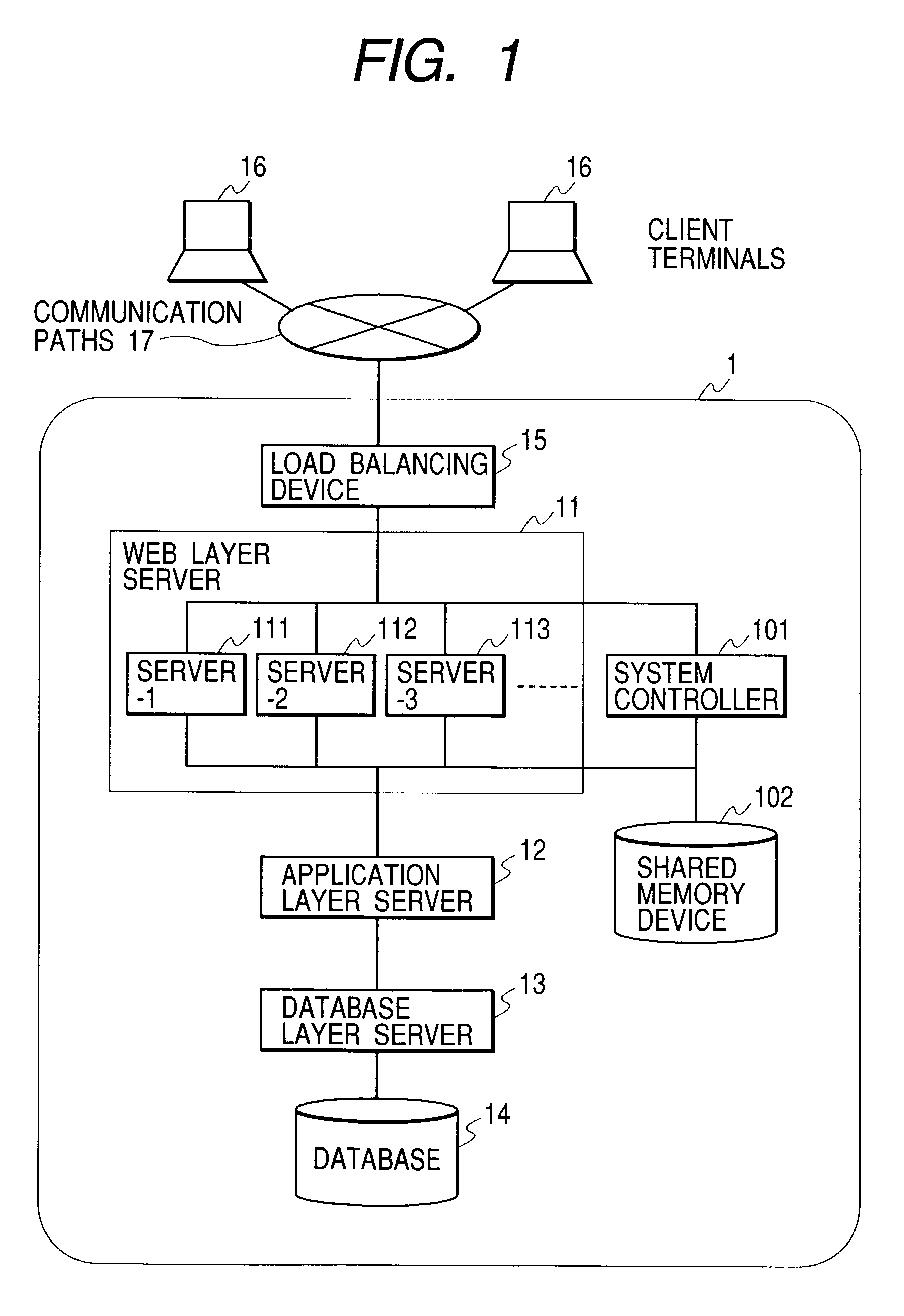 Hierarchical server system