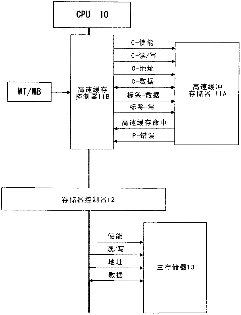 Cache memory system
