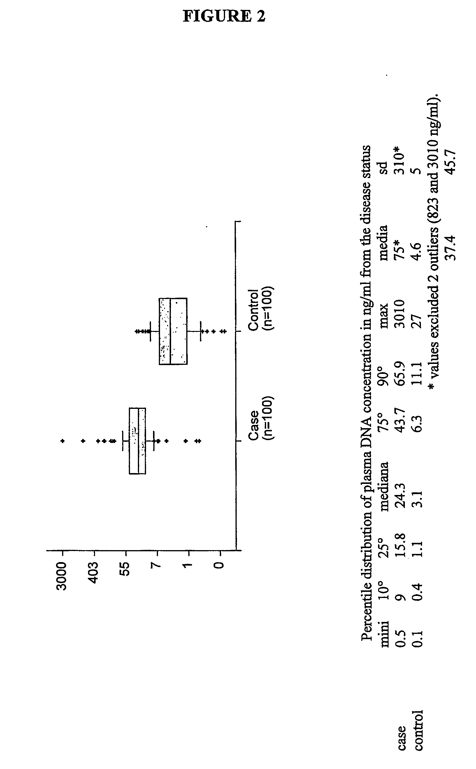 Method for the detection of cancer