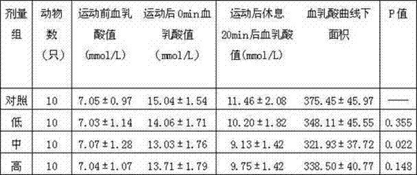 Health-care oral liquid for enhancing immunity and relieving physical fatigue and preparation method thereof