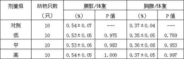 Health-care oral liquid for enhancing immunity and relieving physical fatigue and preparation method thereof