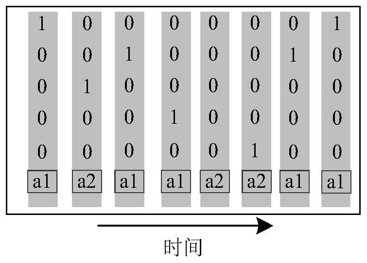 Robot behavior decision-making method and device based on memory sequence playback mechanism