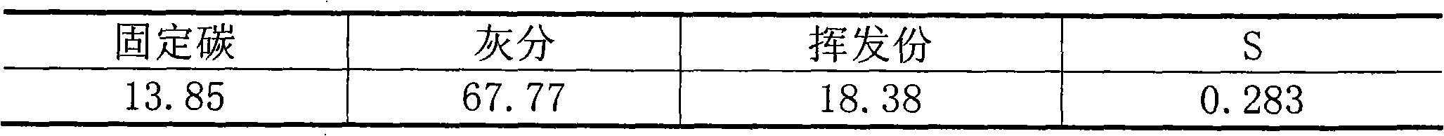 Resourceful treatment method for zinc-containing ironmaking and steelmaking intermediate slag