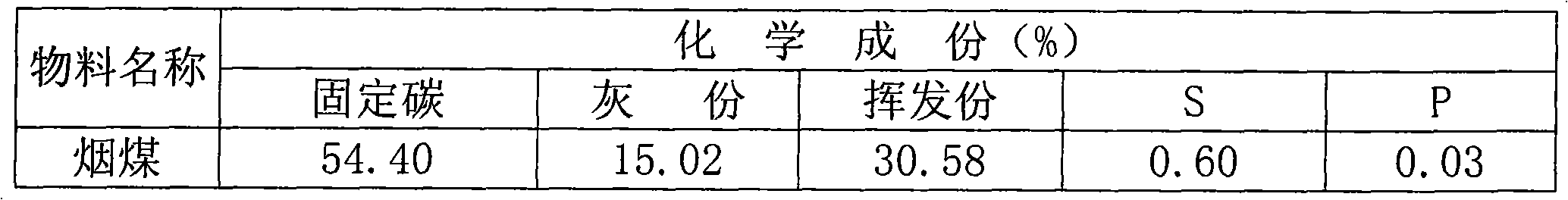 Resourceful treatment method for zinc-containing ironmaking and steelmaking intermediate slag